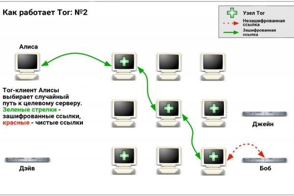 Как зайти на кракен kr2web in